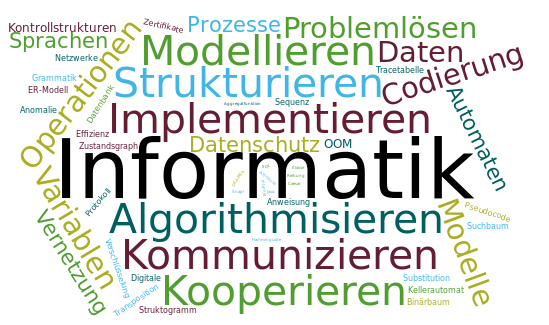 Informatik